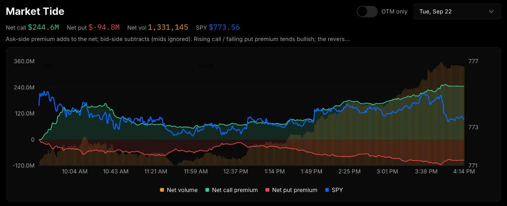 Market Tide chart with net call, net put, net volume, and SPY lines for a session