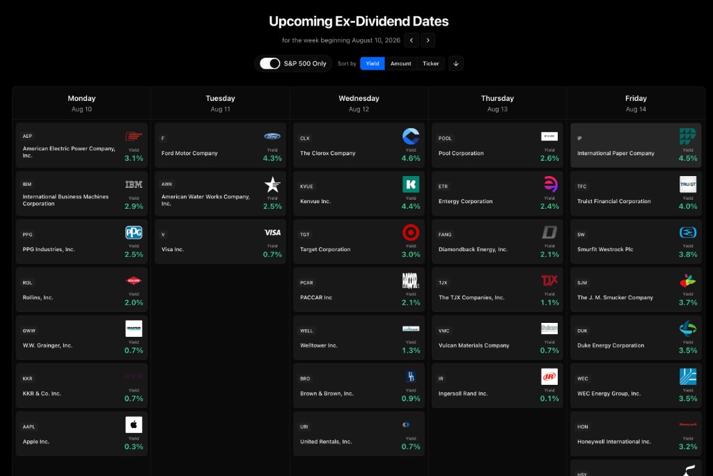 Dividend Calendar week grid showing upcoming ex-dividend dates with company logos and yield