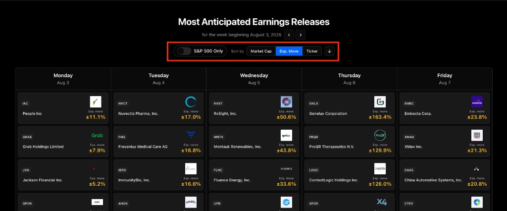 Earnings Calendar weekly view with Sort by Market Cap, Exp. Move, and Ticker controls