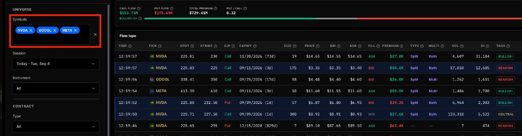 Option Flow Symbols filter with NVDA, GOOGL, and META chips and a live tape showing ticker logos