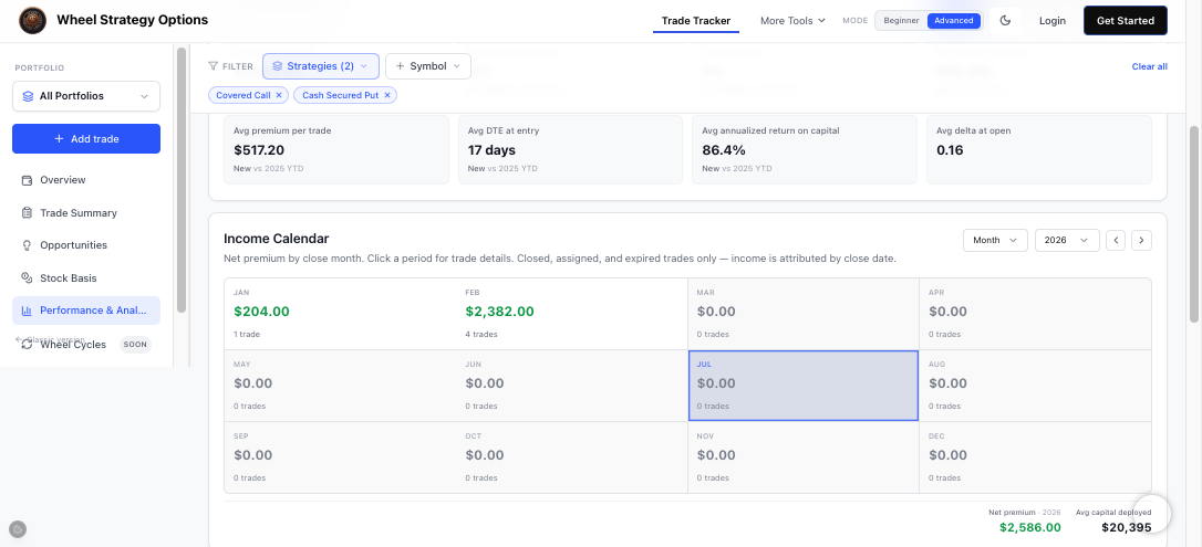 Monthly income calendar showing net premium and trade count by month