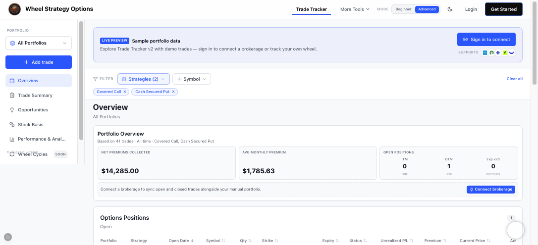 Trade Tracker portfolio overview with net premiums collected, average monthly premium, and open positions