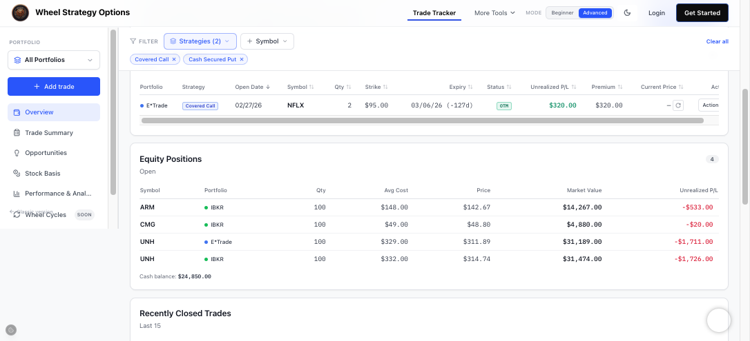 Open options positions and equity holdings with status, premium, and P and L columns
