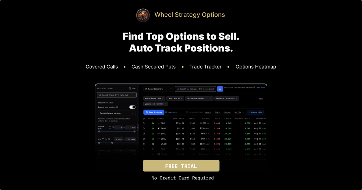 GE Covered Calls: Live 7–21 DTE Strikes (2026) | Wheel Strategy Options